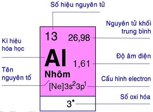 Ứng dụng thực tiễn của số oxi hóa nhôm